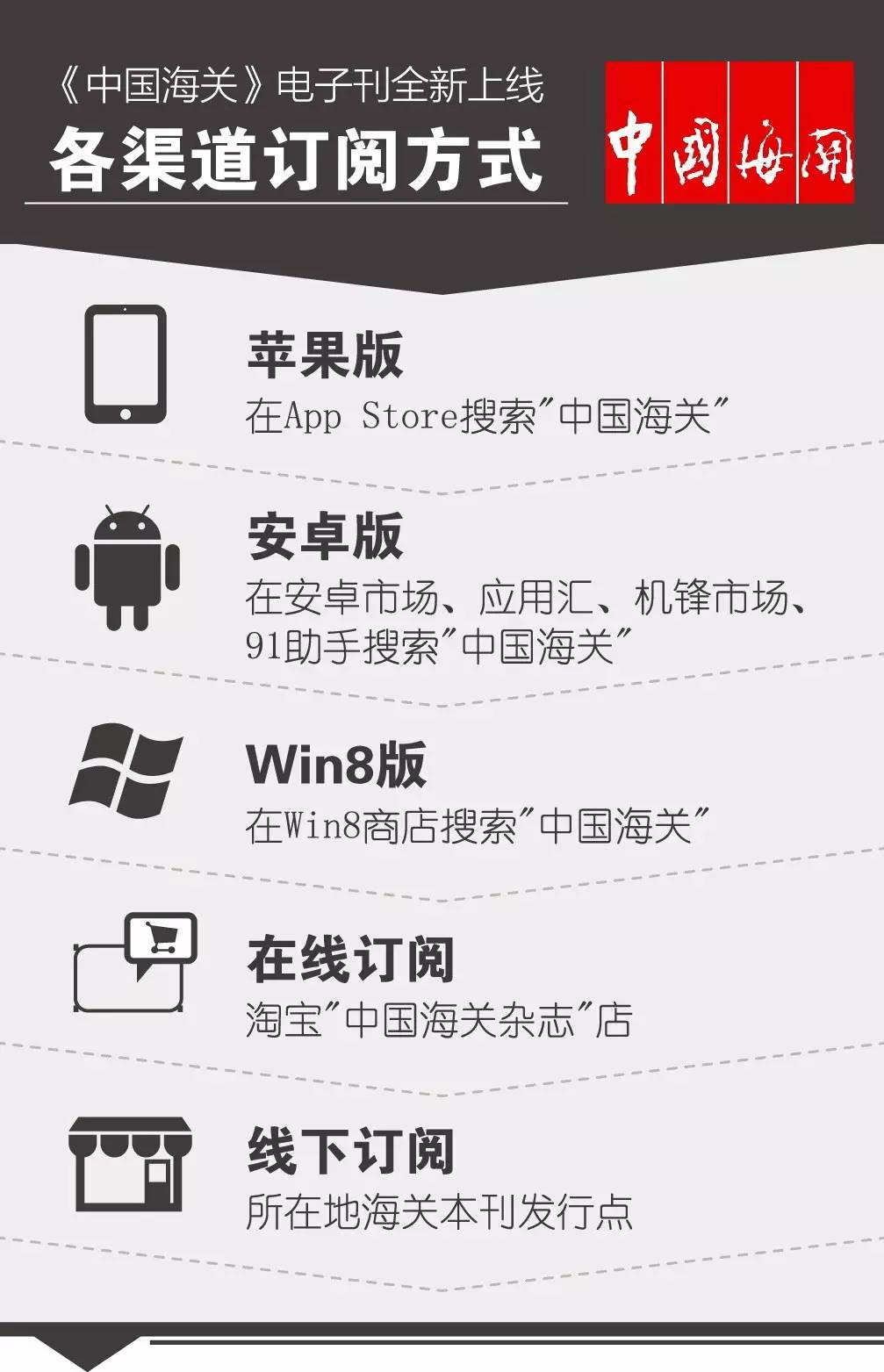 无纸化报关_报关单无纸化_有纸化报关