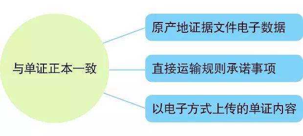 无纸化报关_报关单无纸化_有纸化报关