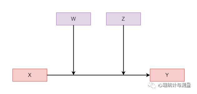 Interaction缩写_interactions_Interaction数据集