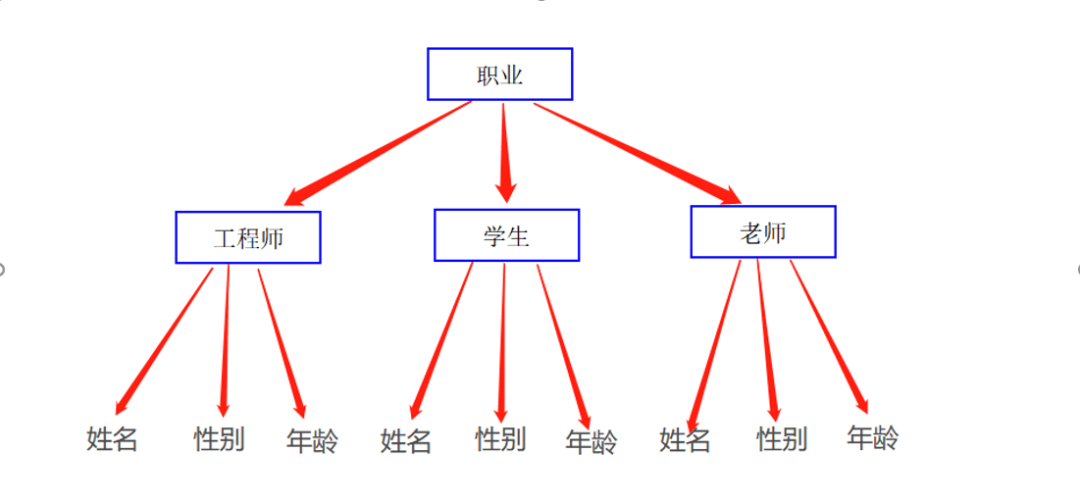 log4j2log4j区别_jbosslog4j2_log4j2