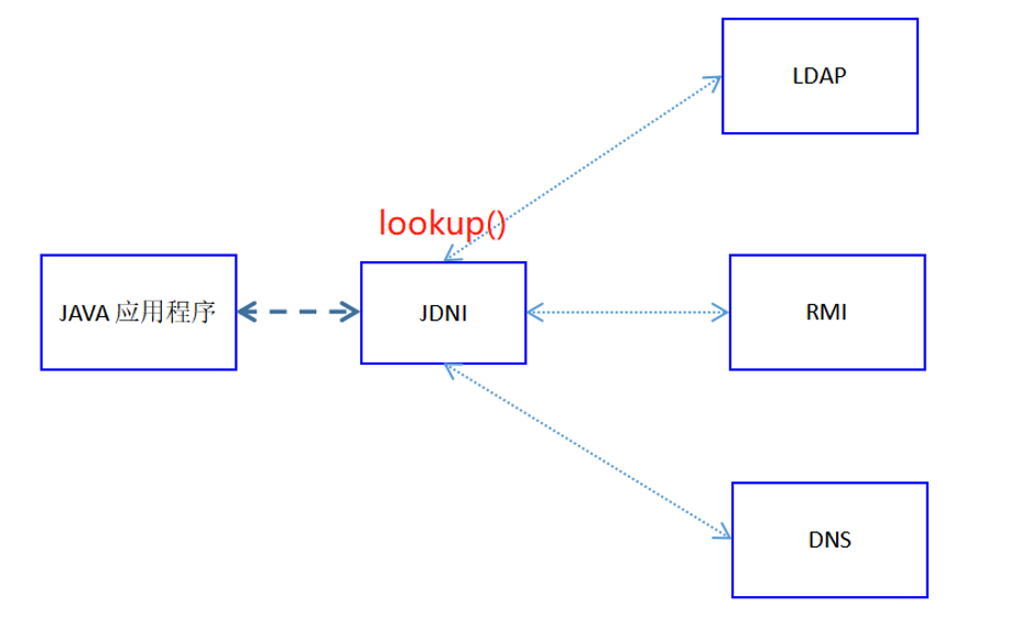 jbosslog4j2_log4j2log4j区别_log4j2