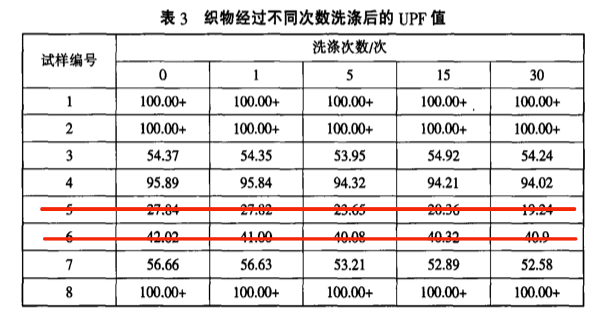 standardised_standardise的用法_standardised音标