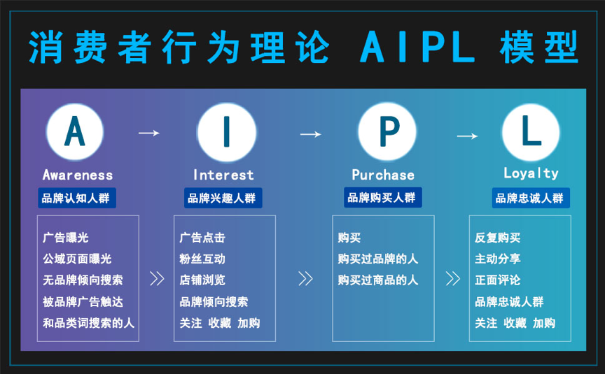 品类词是什么意思_品类词_品类词一般填什么