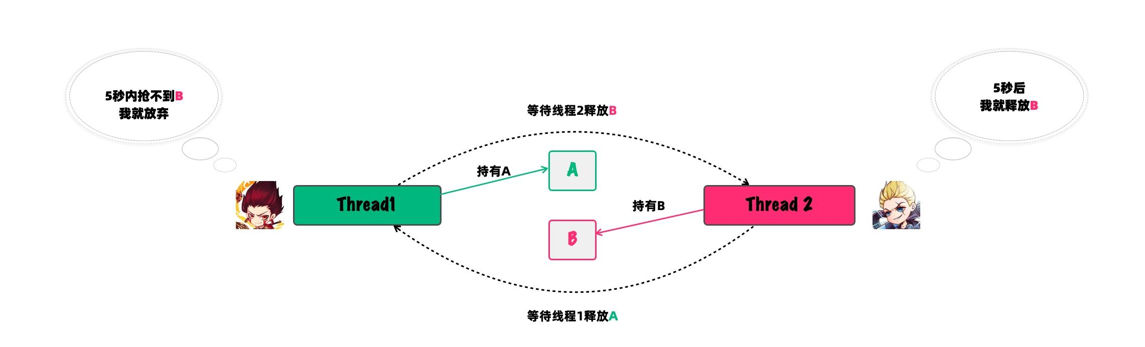 线程死锁排查_线程死锁_线程死锁解决方法