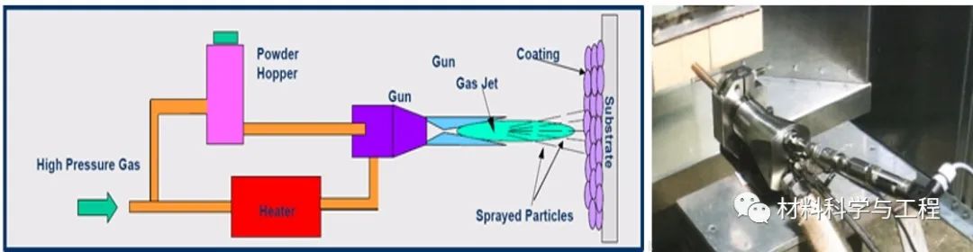 sprayed_getsprayed_sprayed怎么读