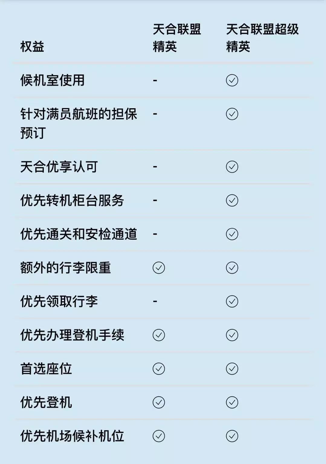 天合联盟有什么好处_天合联盟_天合联盟
