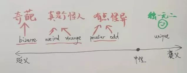peculiar_peculiarities_peculiarly