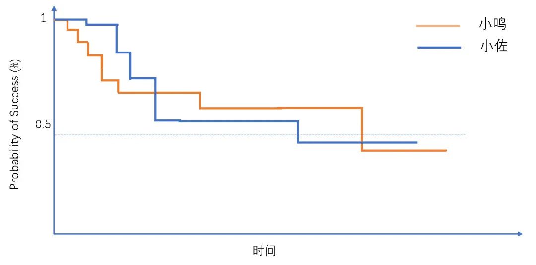 尾吊车是什么吊车_尾吊车算不算吊装作业_吊车尾