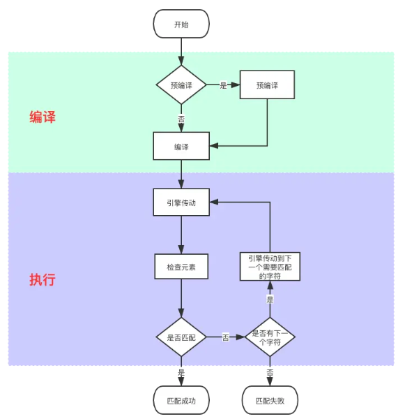 在线正则表达式_正则表达式书写_正则表达式在线