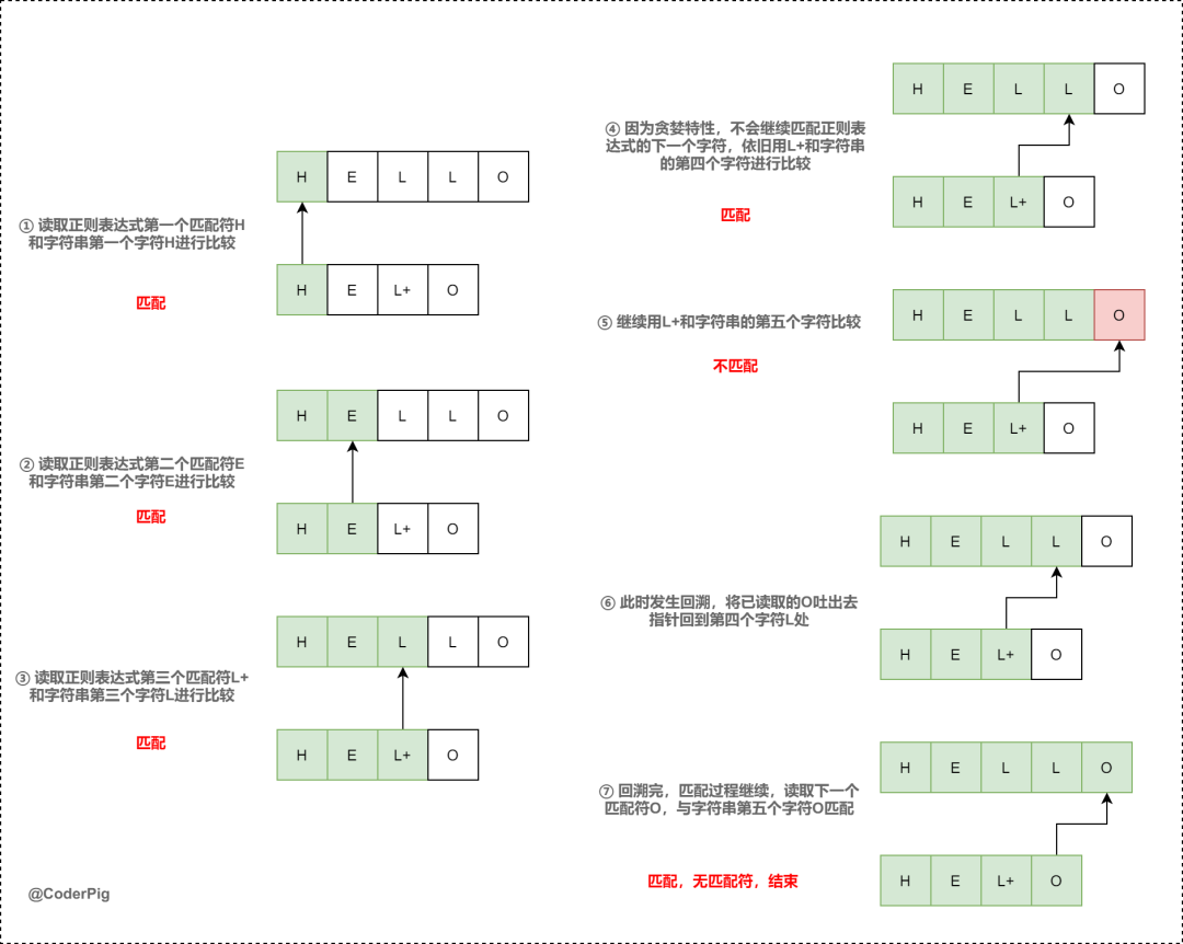正则表达式书写_正则表达式在线_在线正则表达式