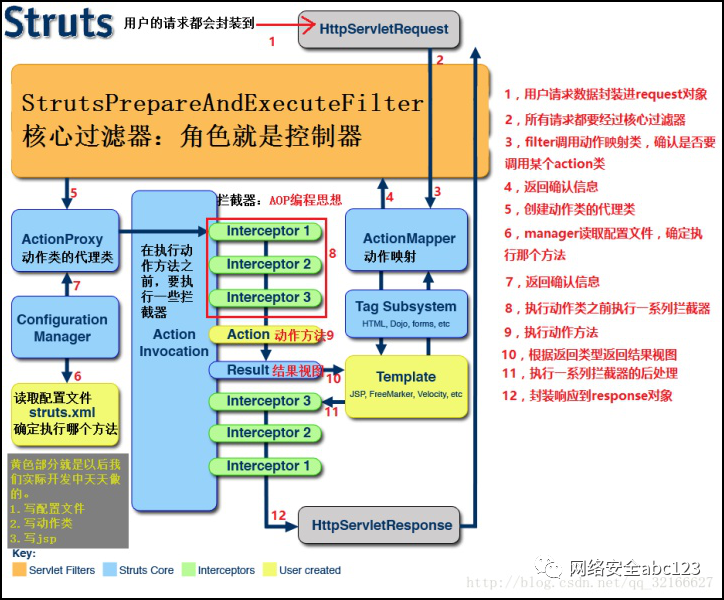log4j2漏洞原理_log4j2异步日志配置_log4j2