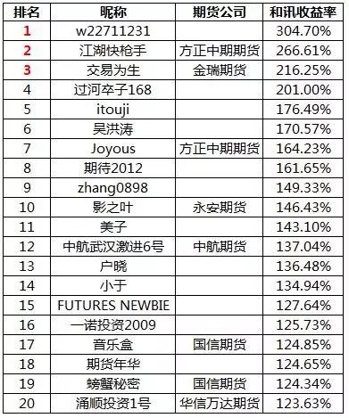 低回声结节3类是什么意思_低回声是什么意思_低回