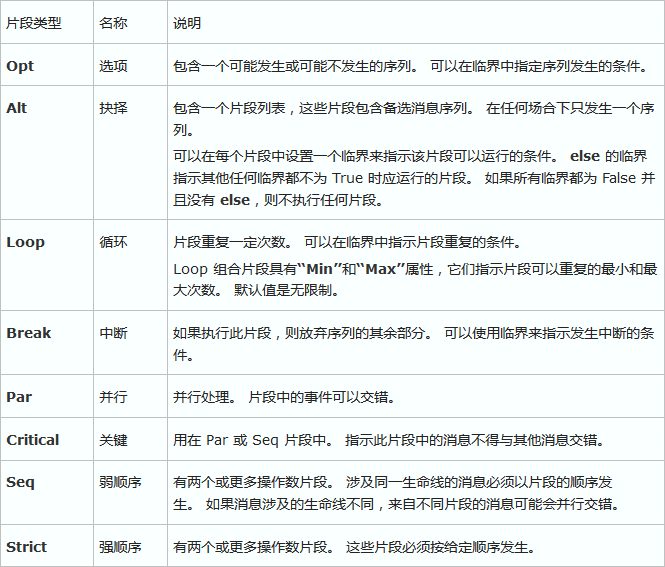 时序画图软件_时序图怎么画_时序图画图软件