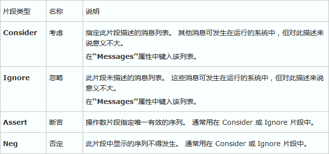 时序图画图软件_时序图怎么画_时序画图软件