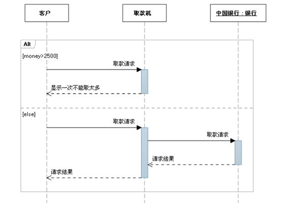 时序图画图软件_时序图怎么画_时序画图软件