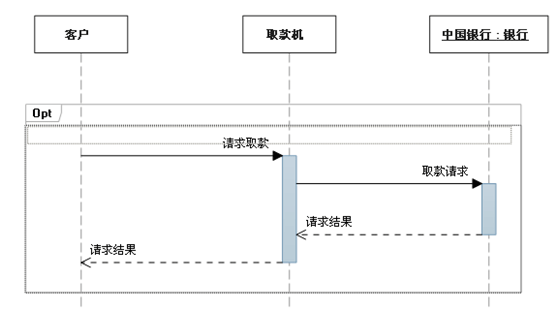 时序图画图软件_时序画图软件_时序图怎么画