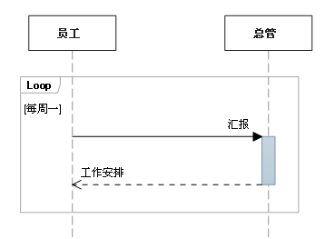 时序图画图软件_时序图怎么画_时序画图软件