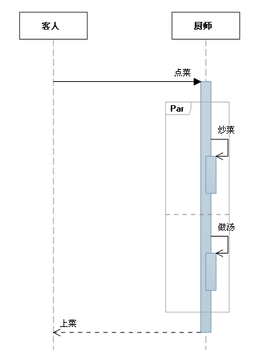 时序图怎么画_时序图画图软件_时序画图软件