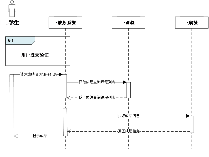 时序图画图软件_时序画图软件_时序图怎么画