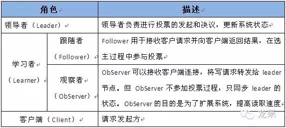 原理图怎么生成PCB_原理是什么意思_zookeeper原理