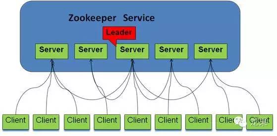 zookeeper原理_原理图怎么生成PCB_原理是什么意思