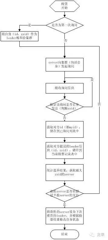 原理图怎么生成PCB_原理是什么意思_zookeeper原理