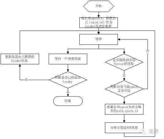 原理是什么意思_zookeeper原理_原理图怎么生成PCB