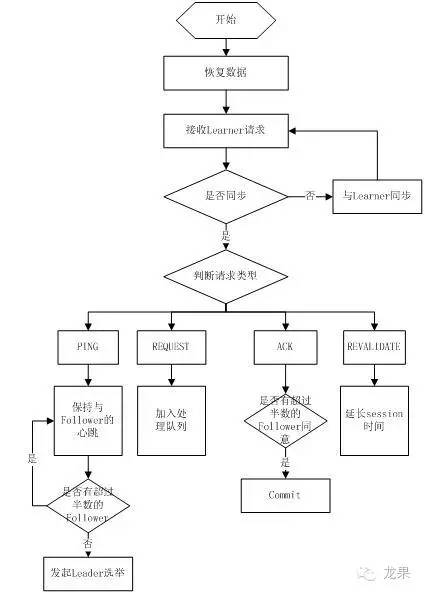 原理图怎么生成PCB_原理是什么意思_zookeeper原理