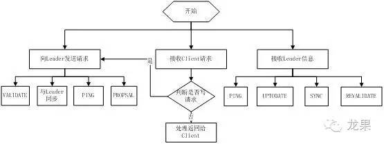 原理是什么意思_zookeeper原理_原理图怎么生成PCB