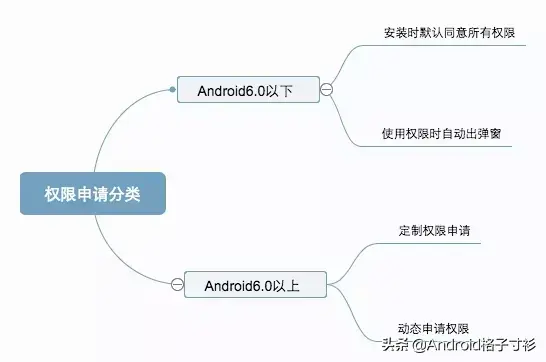 permissions_permissions_Permissions翻译