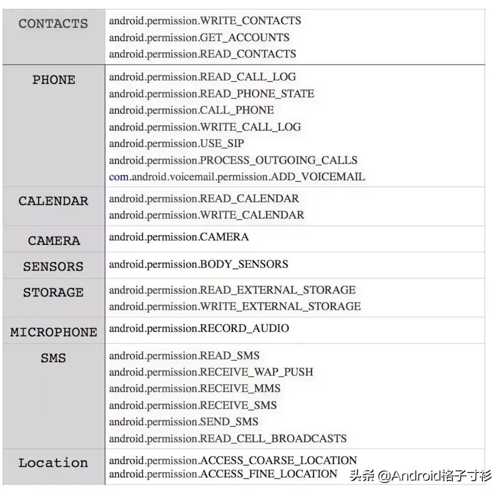 permissions_permissions_Permissions翻译