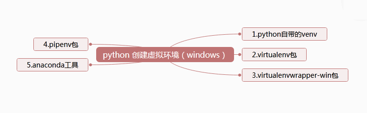 mkvirtualenv_mkvirtualenv_virtualenv怎么读