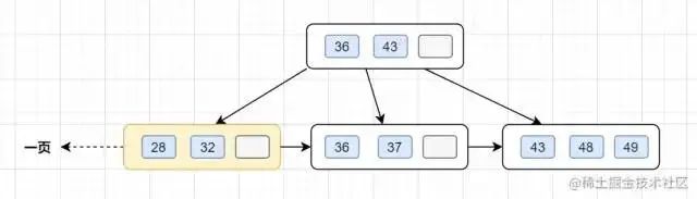 分库分表中间件_mysql分表中间件_分库分表join
