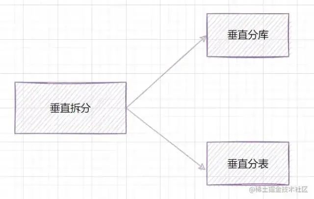 分库分表中间件_mysql分表中间件_分库分表join