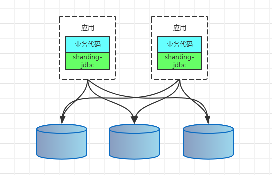 分库分表中间件_mysql分表中间件_分库分表join