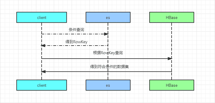 分库分表join_分库分表中间件_mysql分表中间件