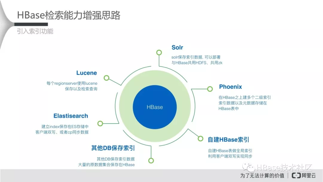 分库分表中间件_分库分表join_mysql分表中间件