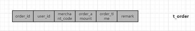 分库分表中间件_mysql分表中间件_分库分表join