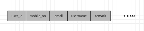分库分表中间件_分库分表join_mysql分表中间件