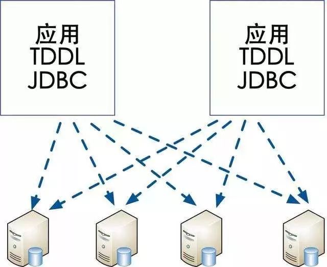 mysql分表中间件_mysql分库分表中间件最好_分库分表中间件