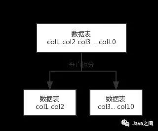 分库分表中间件_mysql分表中间件_mysql分库分表中间件最好
