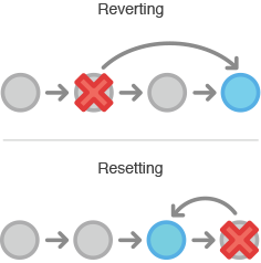 git checkout_git checkout_git checkout