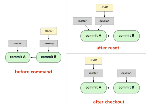git checkout_git checkout_git checkout