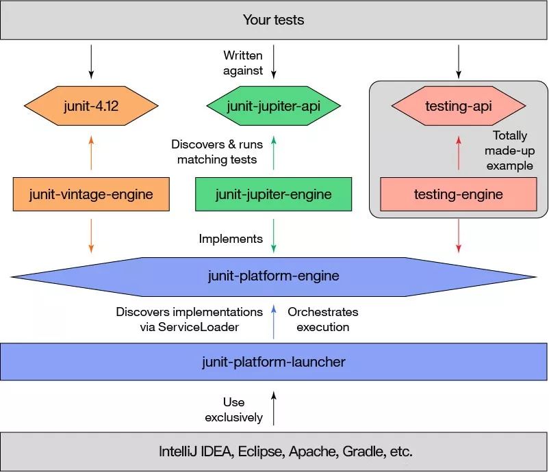 junit5mockito_Junit5教程_junit5