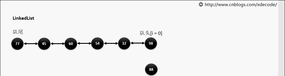 cnblogs_亚运cnblogs_cnblogs.com