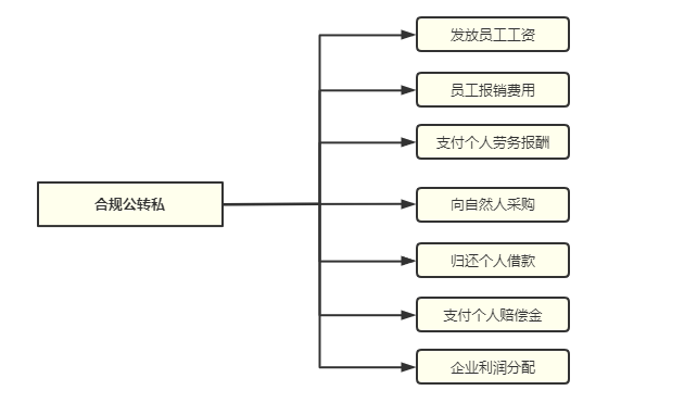 收款_收款码怎么弄商家收款码_收款二维码怎么申请
