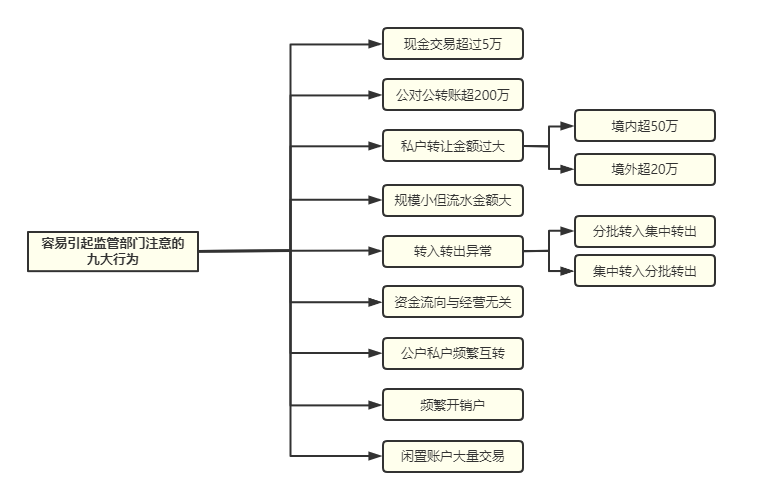 收款_收款二维码怎么申请_收款码怎么弄商家收款码