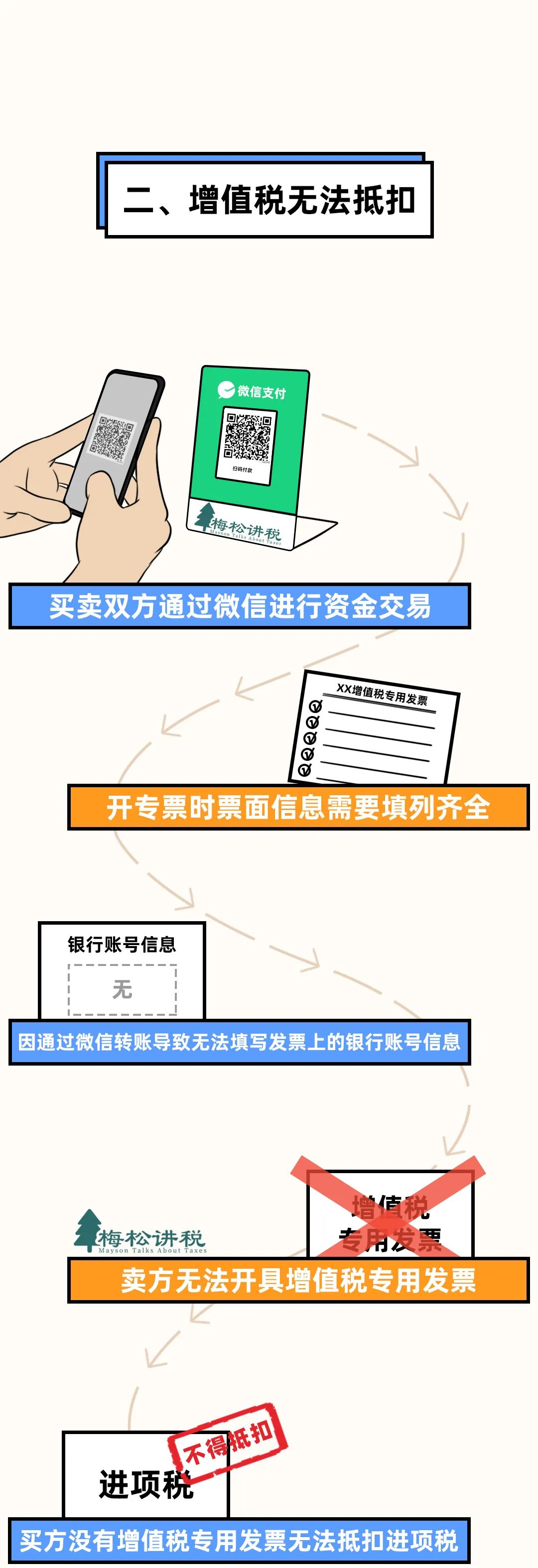收款码怎么弄商家收款码_收款收据怎么写样本_收款