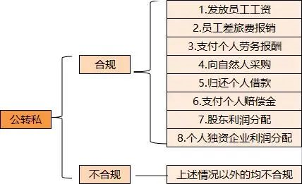 收款_收款二维码怎么申请_收款收据怎么写样本