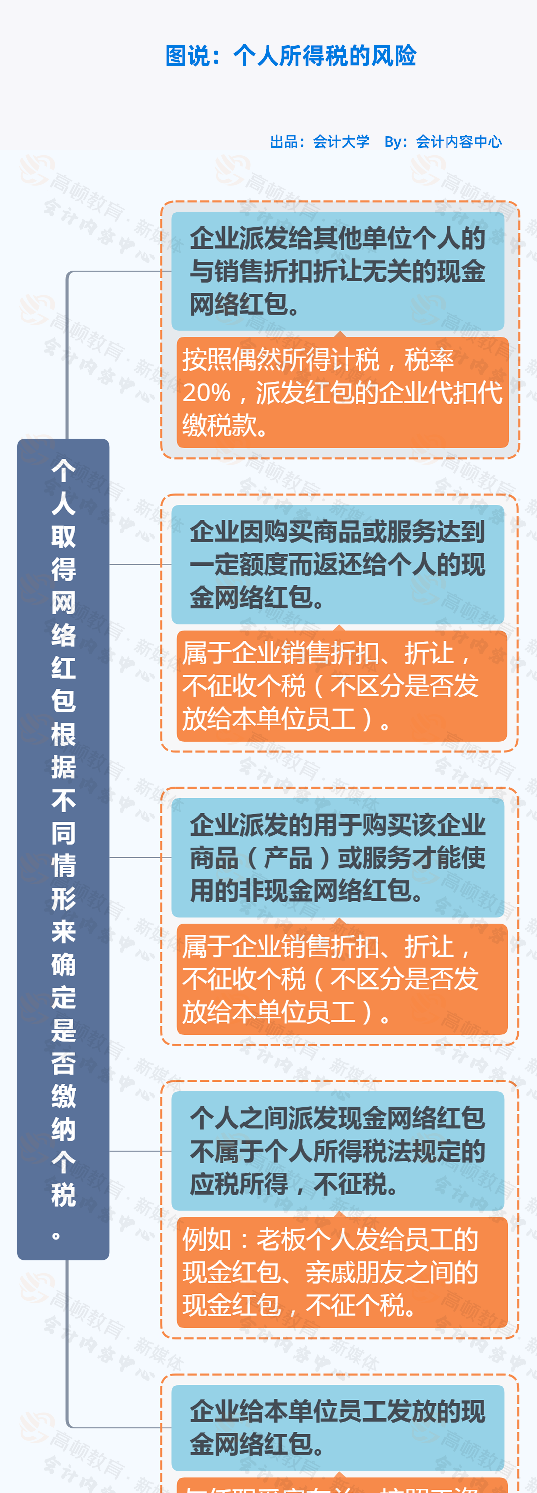 收款收据怎么写样本_收款_收款系统